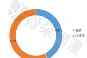 2018国产小视频,短视频时代的崛起与影响